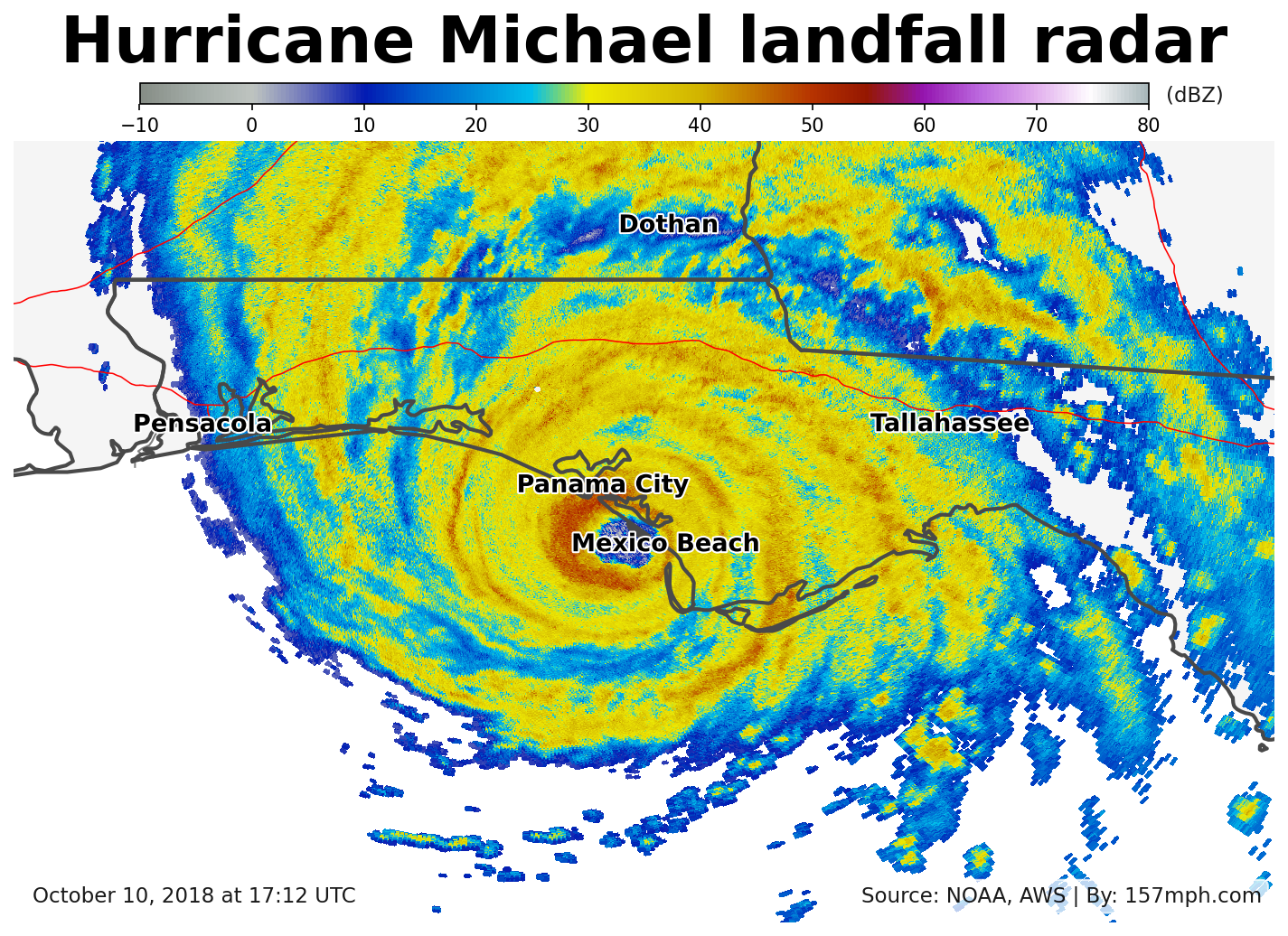 Hurricane Michael landfall radar