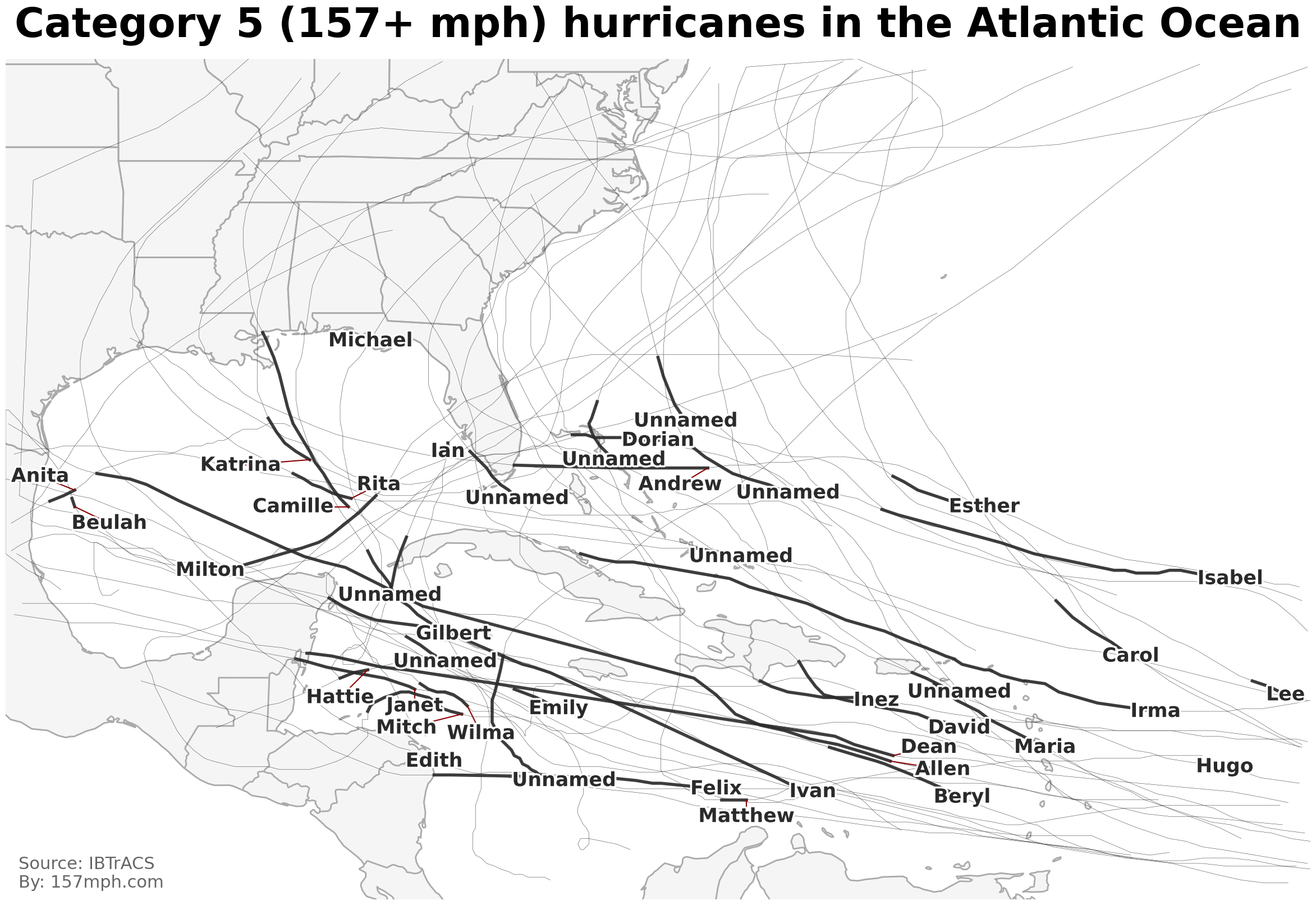 Category 5 hurricanes in the Atlantic
